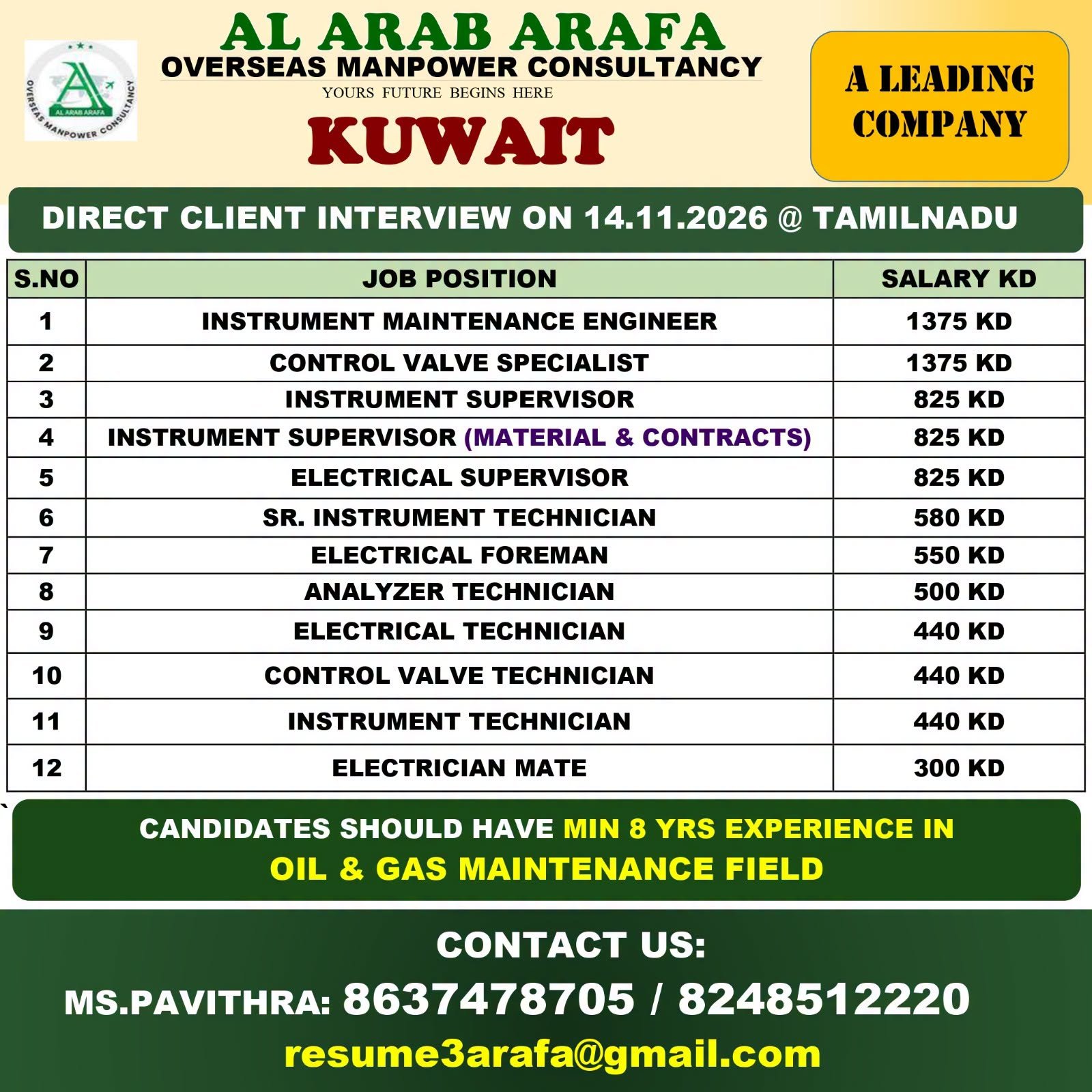 Kuwait Jobs 2026: Instrumentation and Electrical Maintenance Vacancies