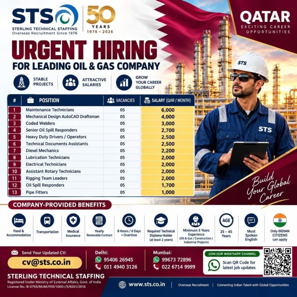 Qatar Jobs 2026: Urgent Oil and Gas Company Recruitment – 13 Job Categories Qatar Jobs 2026: Urgent Oil and Gas Company Recruitment – 13 Job Categories