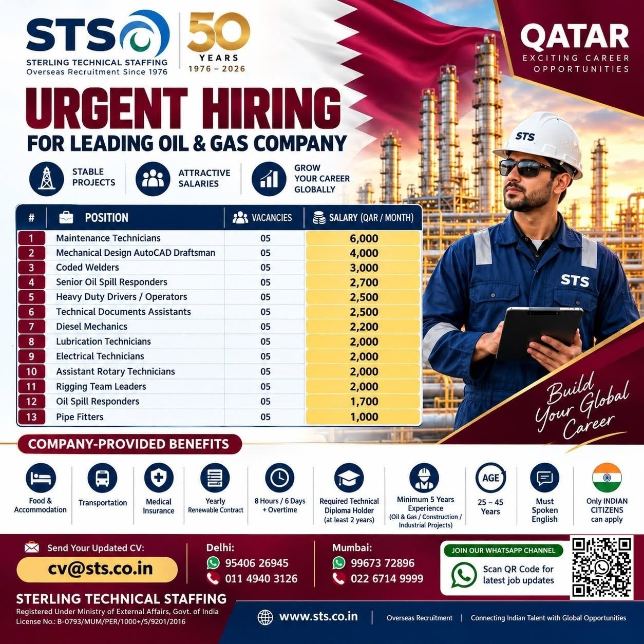 Qatar Jobs 2026: Urgent Oil and Gas Company Recruitment – 13 Job Categories