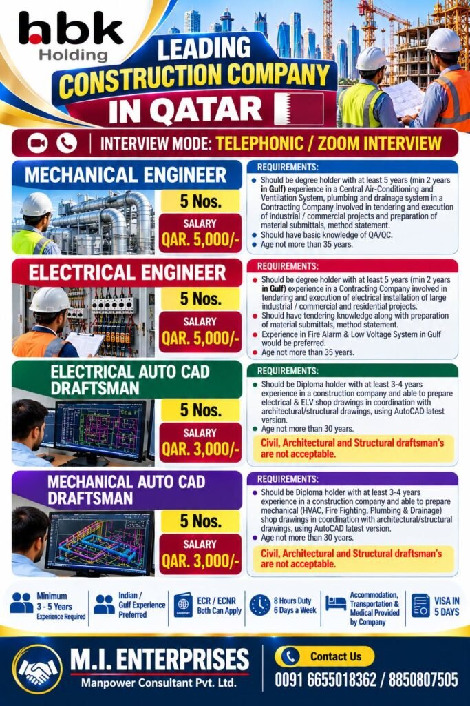 Qatar - Recruitment For HBK Holding