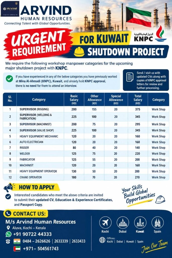 Kuwait Shutdown Jobs 2026: Workshop Vacancies with Salary Up to KD 375