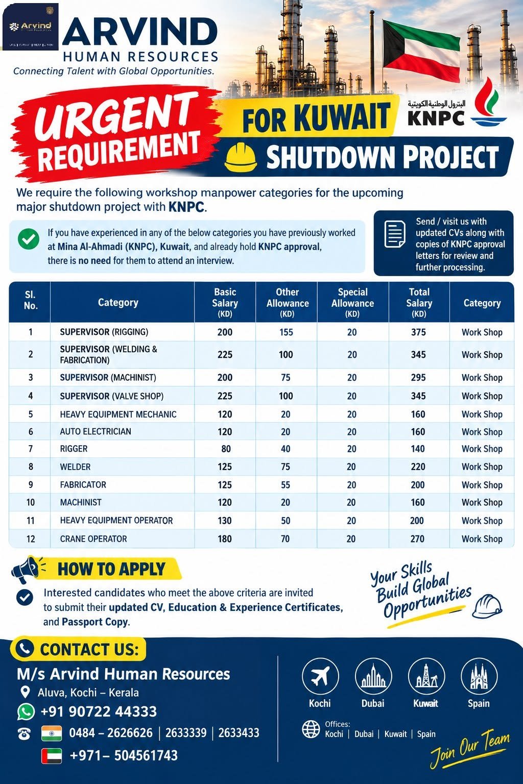 Kuwait Shutdown Jobs 2026: Workshop Vacancies with Salary Up to KD 375
