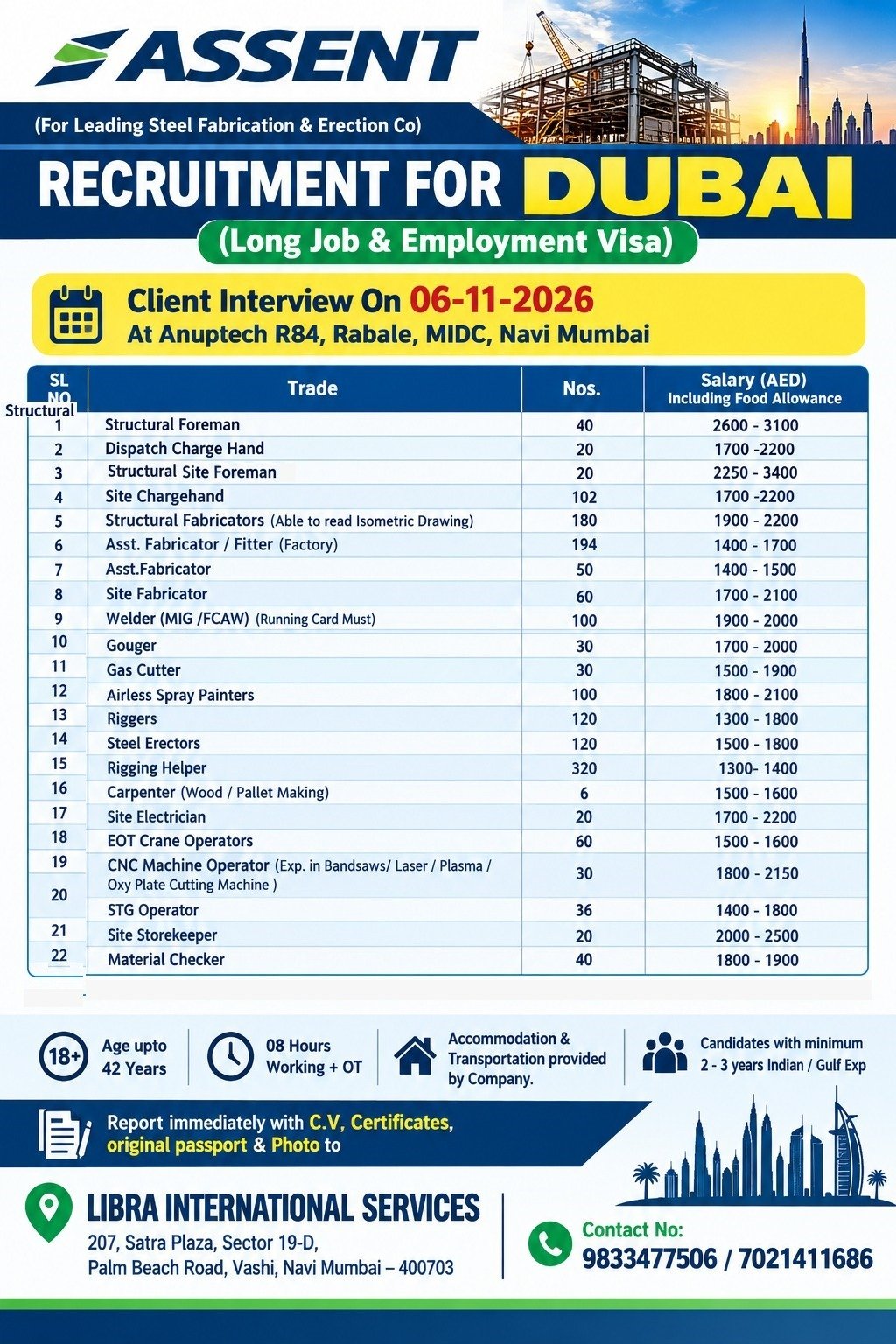 Dubai Jobs 2026: Assent Steel Fabrication Company Hiring for 22 Positions