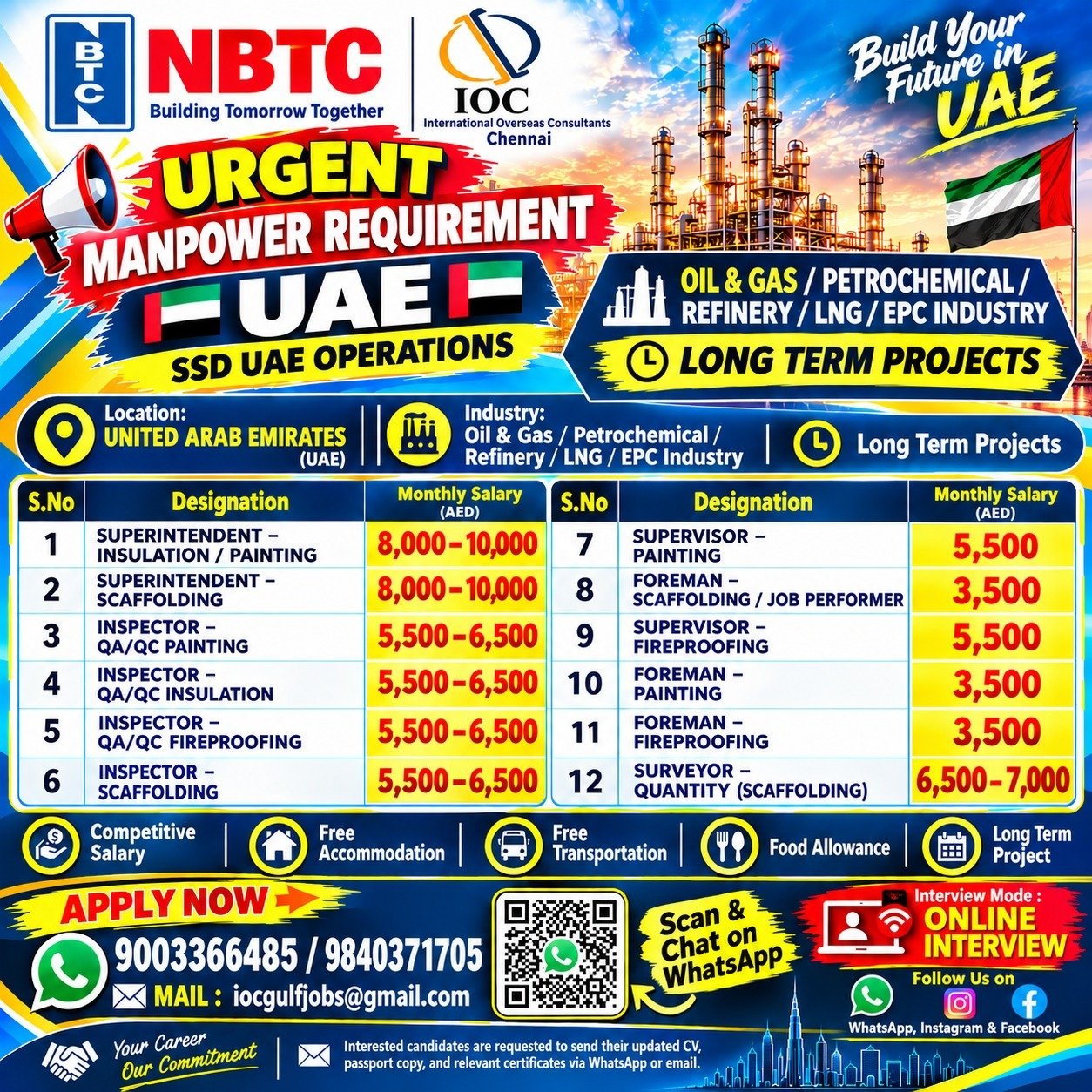 UAE Jobs 2026: Oil & Gas Company Hiring for 12 Positions with Salaries up to AED 10,000