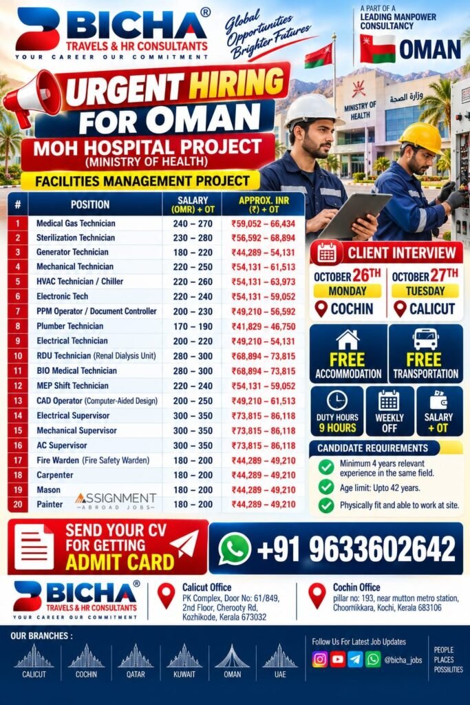 Oman MOH Hospital Project Jobs 2026: 20 Vacancies in Facilities Management