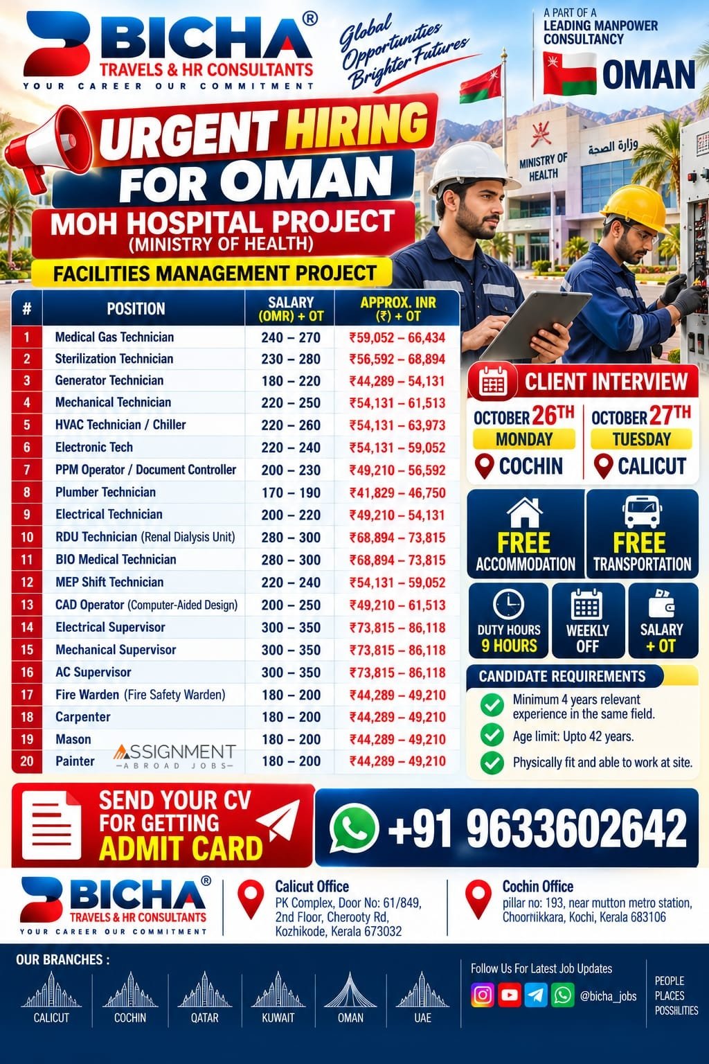 Oman MOH Hospital Project Jobs 2026: 20 Vacancies in Facilities Management