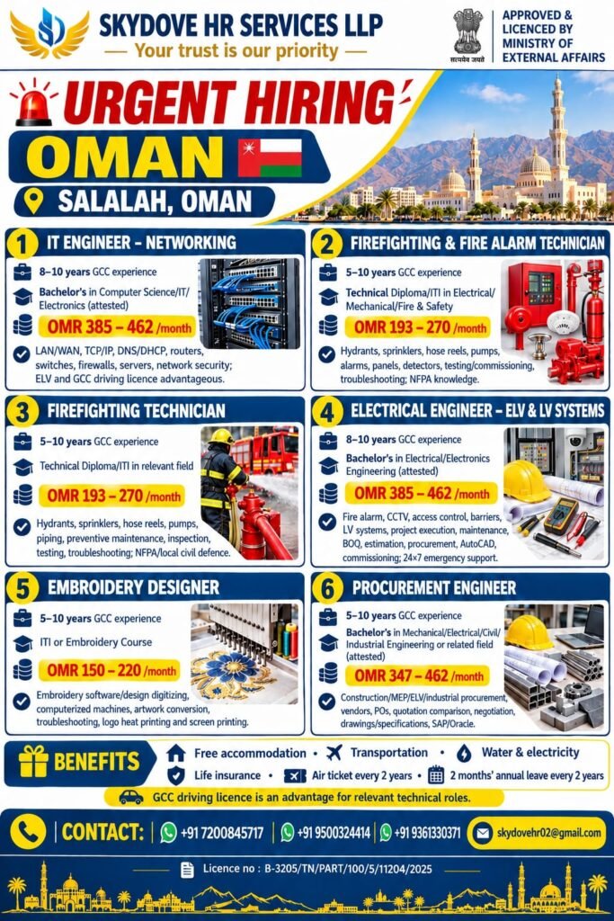 Oman Jobs 2026: Hiring For six technical and professional positions