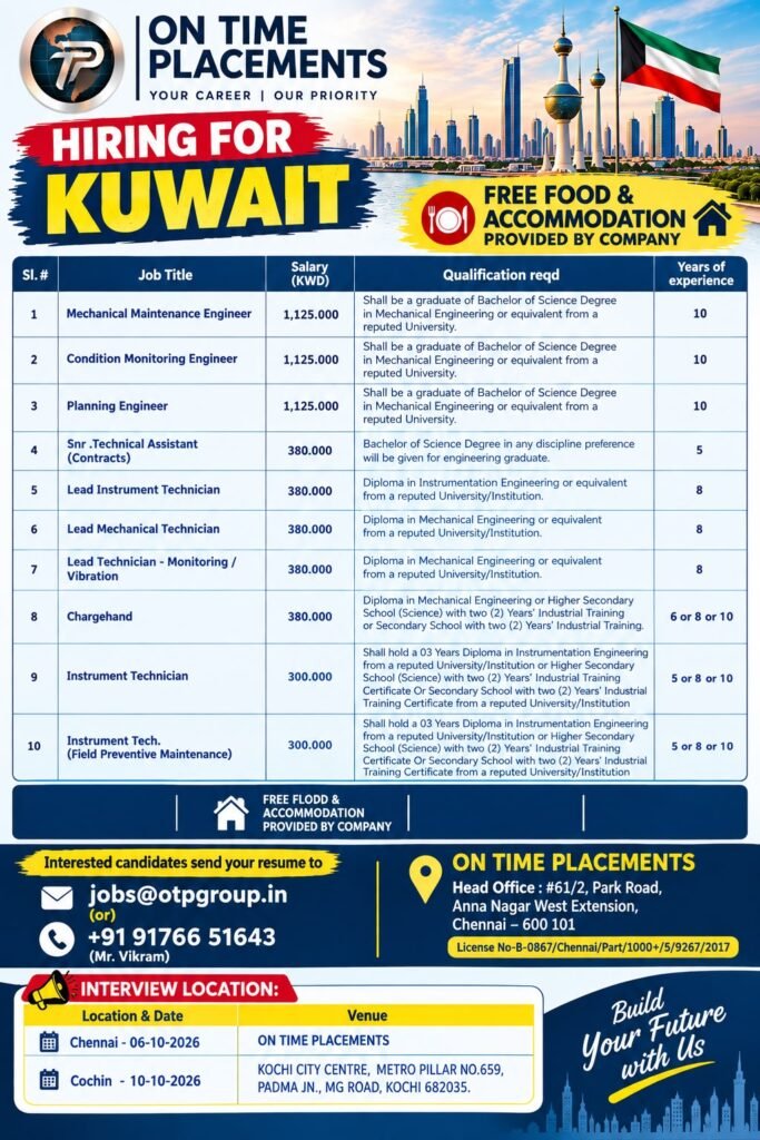 Kuwait Jobs 2026 – Hiring for multiple engineering and technical positions