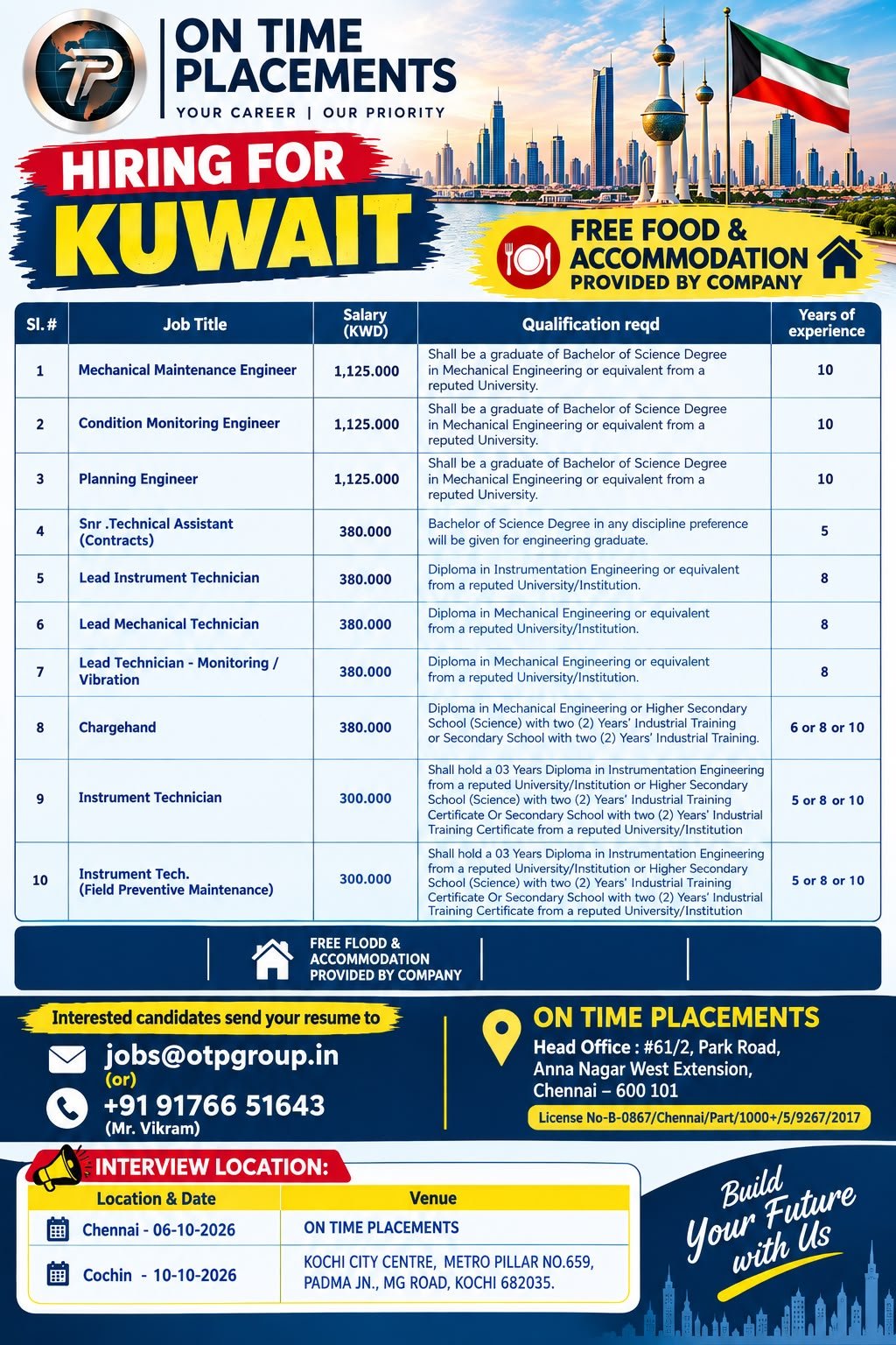 Kuwait Jobs 2026 – Hiring for multiple engineering and technical positions