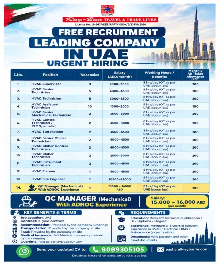UAE Jobs 2026: Free Recruitment for Reputed Company - 42 vacancies
