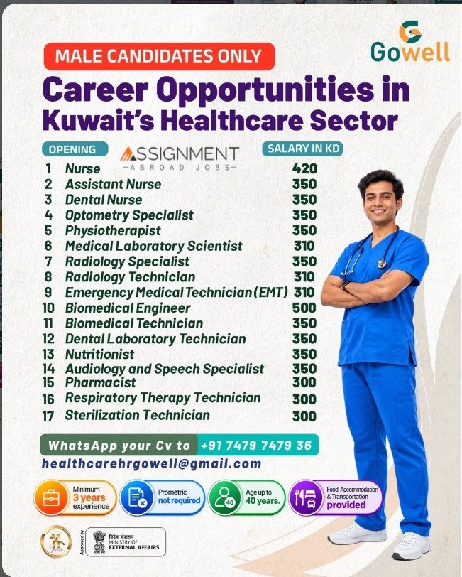 Kuwait Healthcare Jobs 2026: 17 Vacancies 