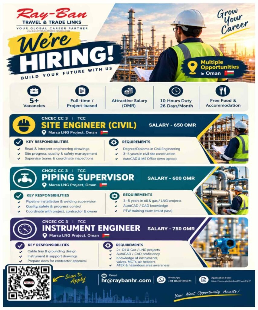 Oman Jobs 2026: Site Engineer, Piping Supervisor and Instrument Engineer Vacancies