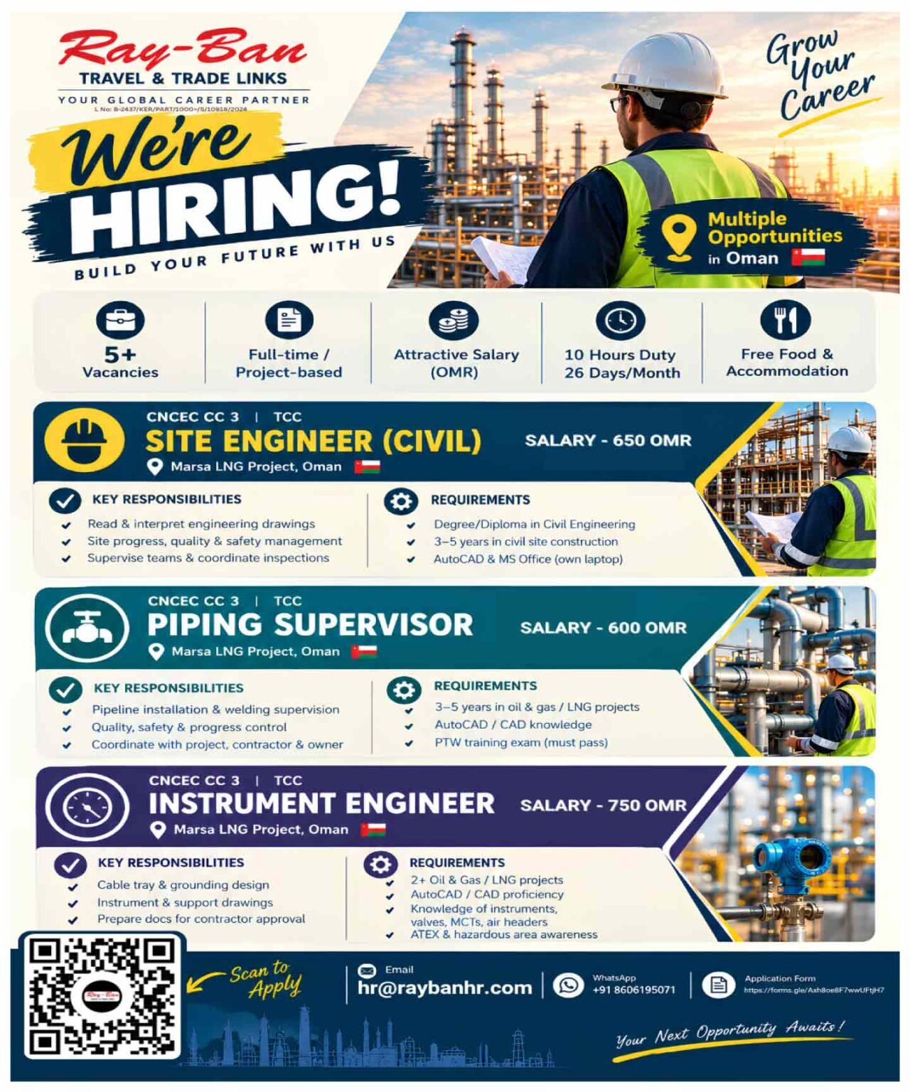 Oman Jobs 2026: Site Engineer, Piping Supervisor and Instrument Engineer Vacancies