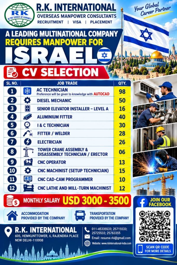 Israel Jobs 2026: 344 Vacancies for Technicians, Mechanics, Welders and CNC Operators