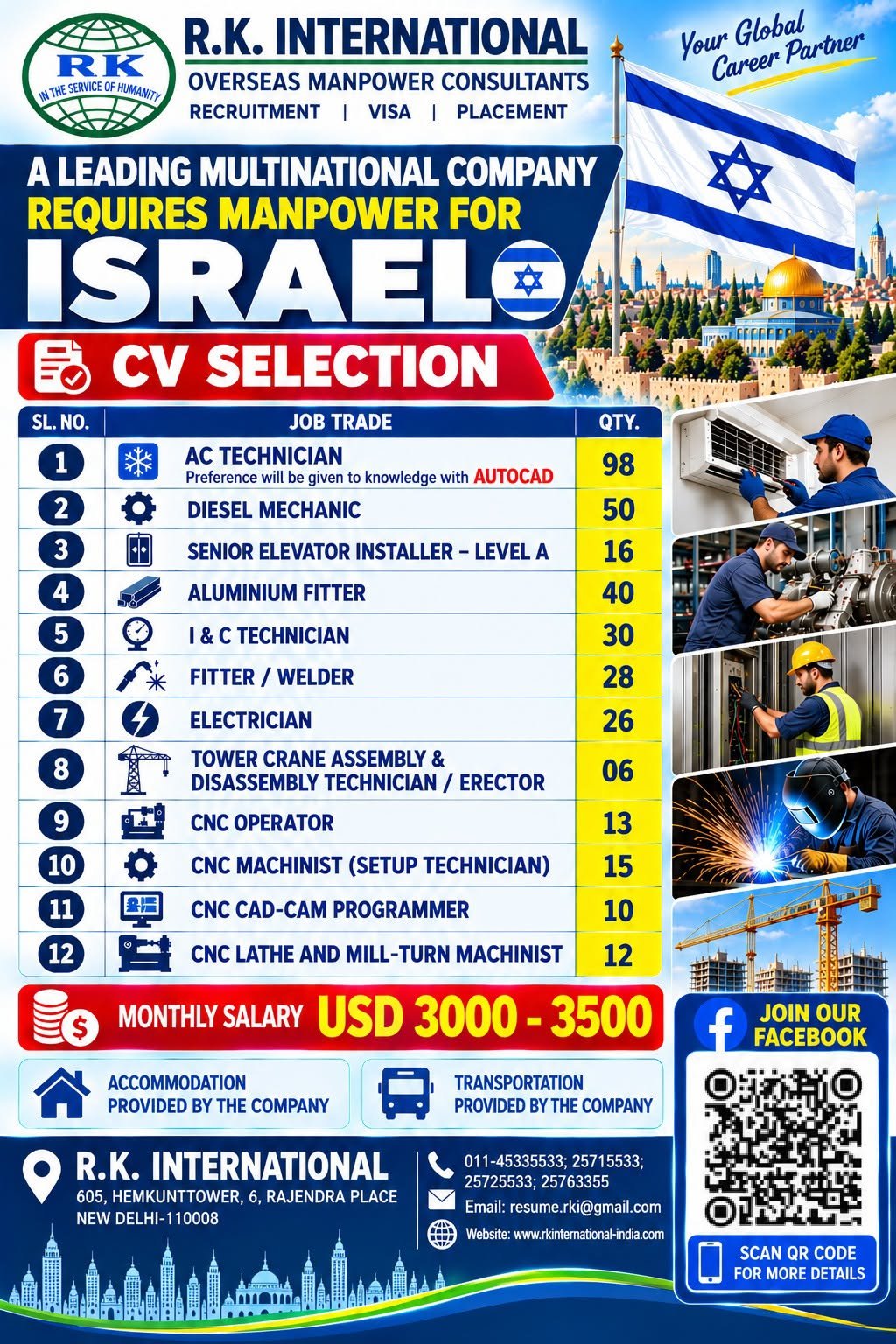 Israel Jobs 2026: 344 Vacancies for Technicians, Mechanics, Welders and CNC Operators