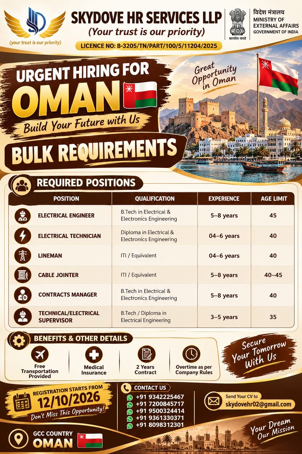 Oman Jobs 2026: Hiring For Multiple electrical and technical positions