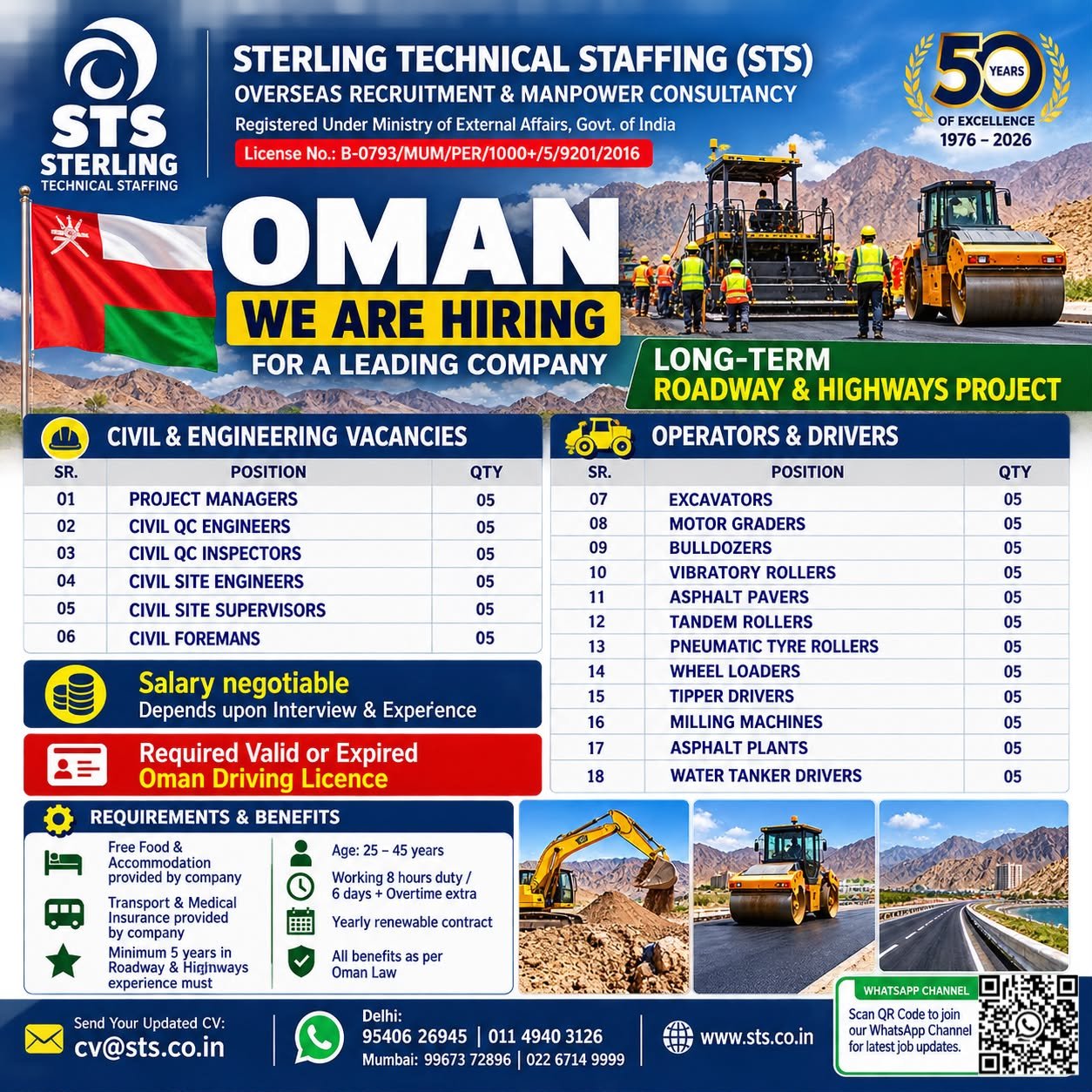 Oman Roadway and Highway Project Jobs 2026 – Apply Today