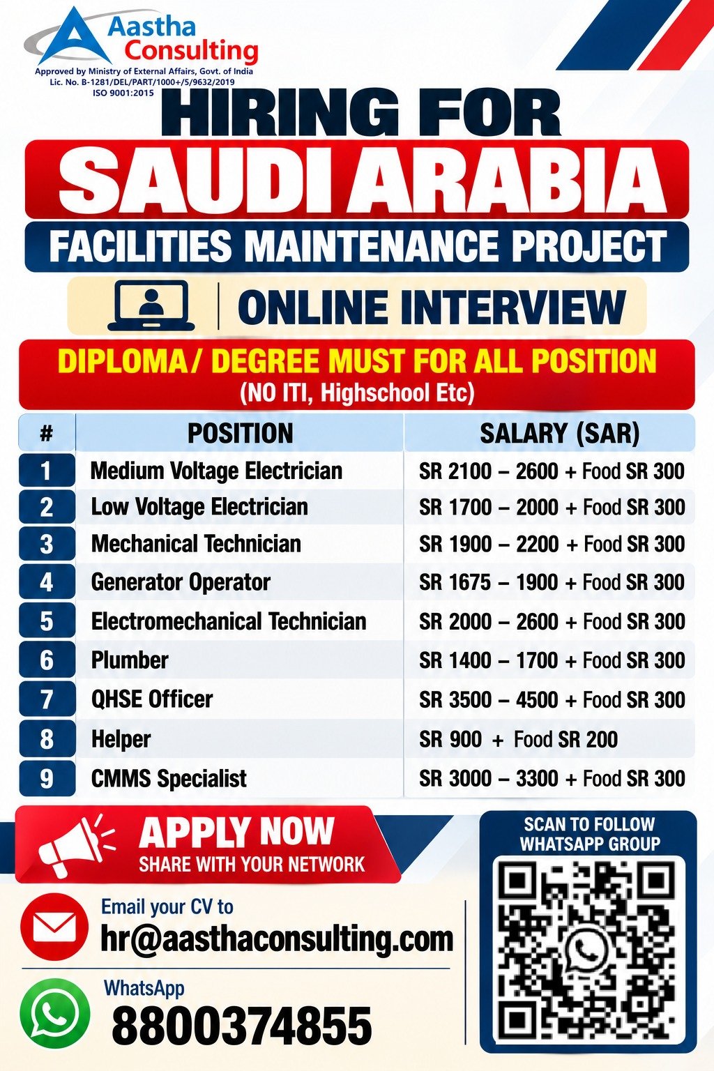 Saudi Arabia Jobs 2026: Facilities Maintenance Recruitment for Electricians, Technicians, Plumbers and QHSE Officers