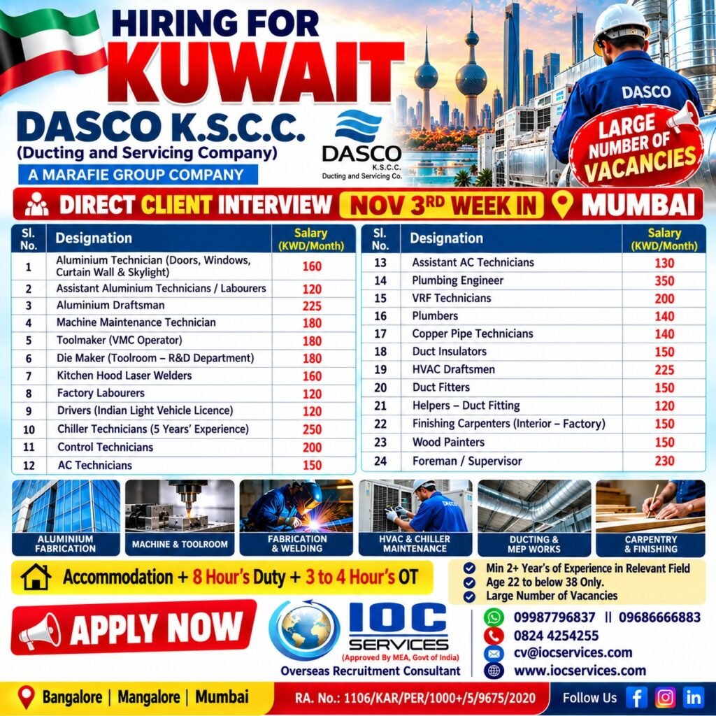 Kuwait Jobs 2026: 24 Vacancies at DASCO K.S.C.C. – Apply Now
