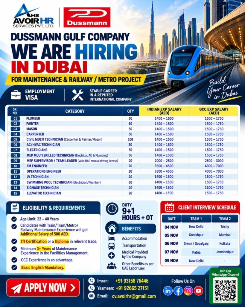 Dubai Metro and Railway Jobs 2026: 15 Categories with Salary Up to AED 7,000