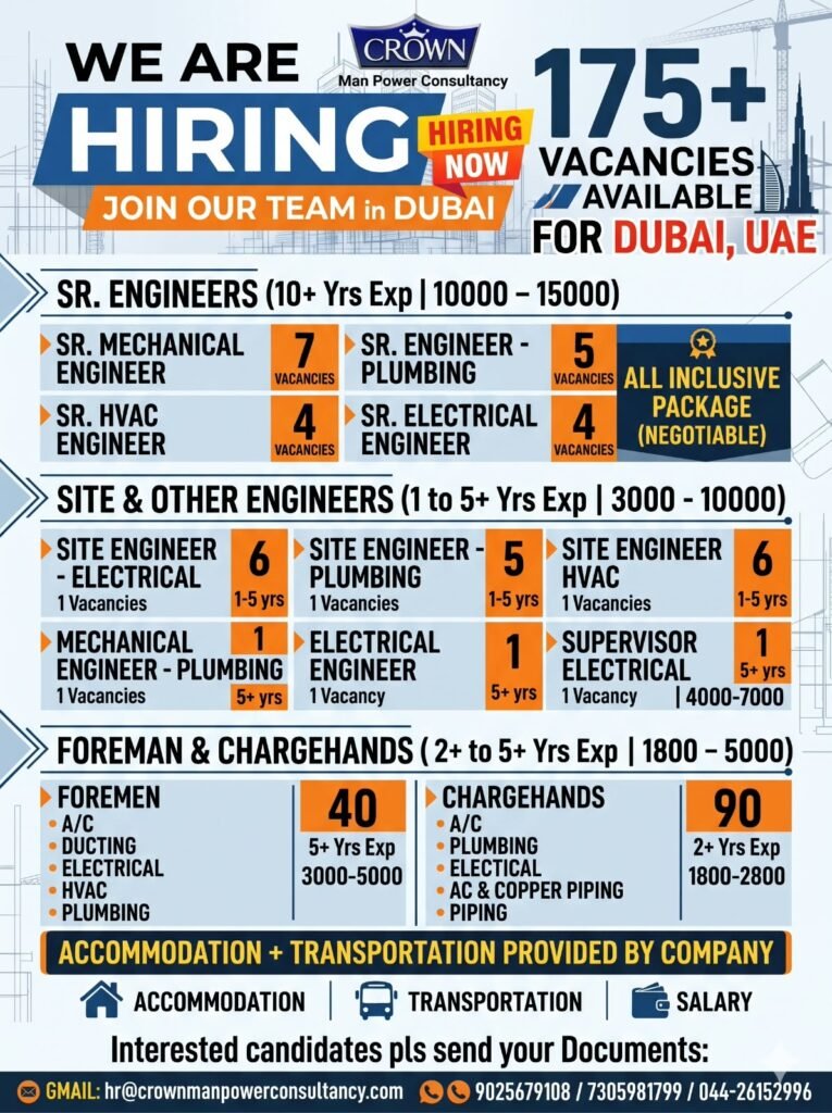 Dubai Jobs 2026: 175+ Vacancies for Engineers, Foremen and Chargehands